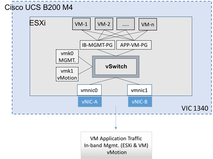 Description: Figures/SS-vSphere1.png