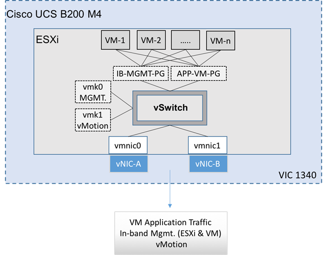 Description: Figures/SS-vSphere1.png