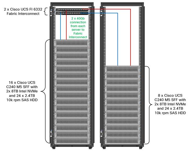 Cisco_UCS_Data_Intelligence_Platform_with_Cloudera_Modernizing_with_NVMe_13.jpg