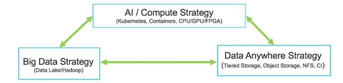 Cisco_UCS_Data_Intelligence_Platform_with_Cloudera_Modernizing_with_NVMe_3.png