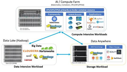 Cisco_UCS_Data_Intelligence_Platform_with_Cloudera_Modernizing_with_NVMe_4.jpg