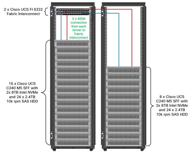 Cisco_UCS_Data_Intelligence_Platform_with_Cloudera_Modernizing_with_NVMe_5.jpg