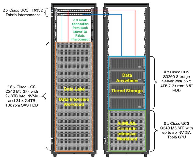 Cisco_UCS_Data_Intelligence_Platform_with_Cloudera_Modernizing_with_NVMe_6.jpg