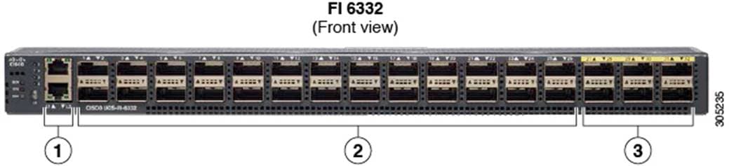 Description: Image result for Cisco UCS FI 6300 Front Image
