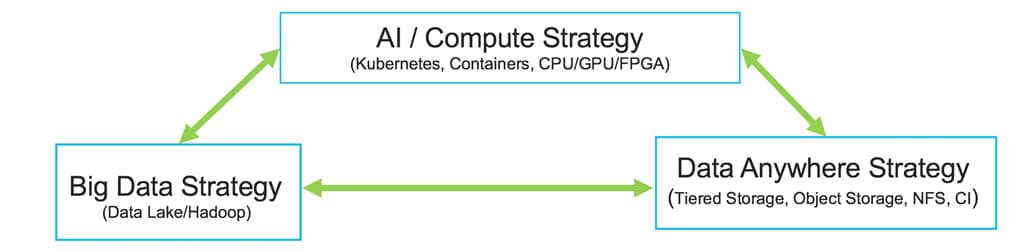 Description: https://alln-extcloud-storage.cisco.com/ciscoblogs/5cfa858faaf71.png