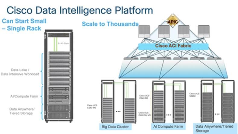 Related image, diagram or screenshot