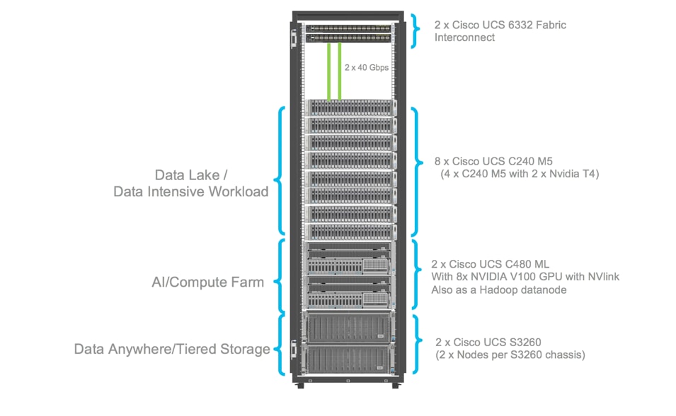 Related image, diagram or screenshot