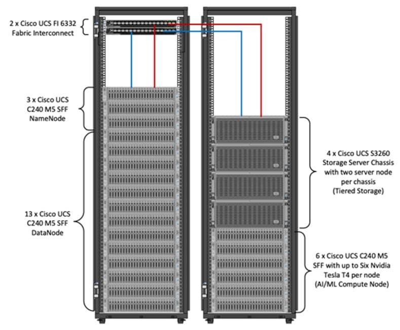 Related image, diagram or screenshot