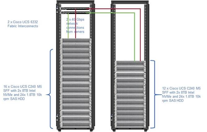Related image, diagram or screenshot