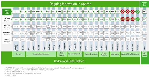 Cisco_UCS_Data_Intelligence_Platform_with_Hortonworks_and_CDSW_130.jpg