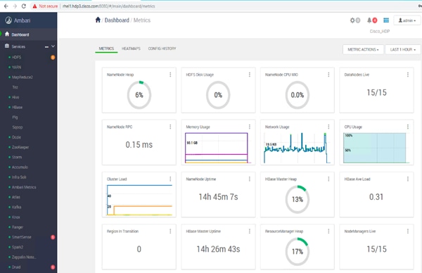 Cisco_UCS_Data_Intelligence_Platform_with_Hortonworks_and_CDSW_179.png