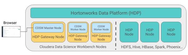 Cisco_UCS_Data_Intelligence_Platform_with_Hortonworks_and_CDSW_204.jpg