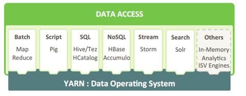 Cisco_UCS_Data_Intelligence_Platform_with_Hortonworks_and_CDSW_22.jpg