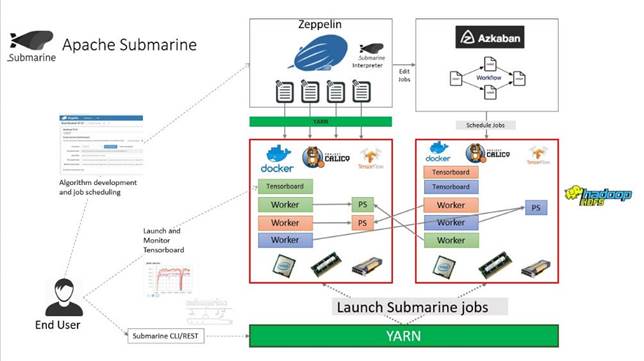 Cisco_UCS_Data_Intelligence_Platform_with_Hortonworks_and_CDSW_23.jpg