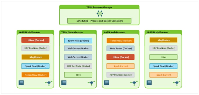 Cisco_UCS_Data_Intelligence_Platform_with_Hortonworks_and_CDSW_24.png