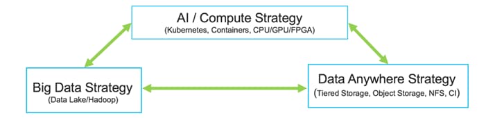 Cisco_UCS_Data_Intelligence_Platform_with_Hortonworks_and_CDSW_3.png