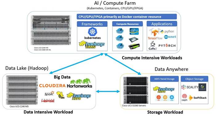 Cisco_UCS_Data_Intelligence_Platform_with_Hortonworks_and_CDSW_4.jpg