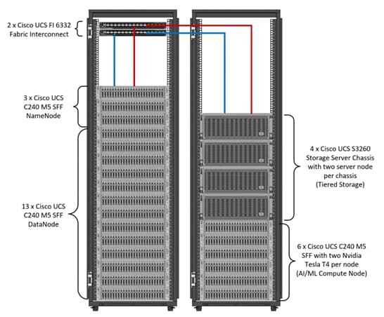 Cisco_UCS_Data_Intelligence_Platform_with_Hortonworks_and_CDSW_7.png