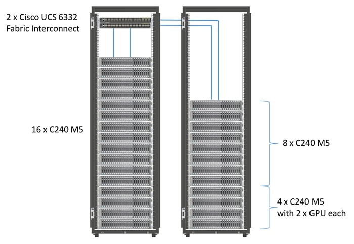 Cisco_UCS_Integrated_Infrastructure_for_Big_Data_with_Cloudera_28node_3.png
