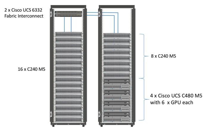 Cisco_UCS_Integrated_Infrastructure_for_Big_Data_with_Cloudera_28node_4.png