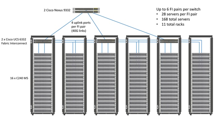 Cisco_UCS_Integrated_Infrastructure_for_Big_Data_with_Cloudera_28node_5.png