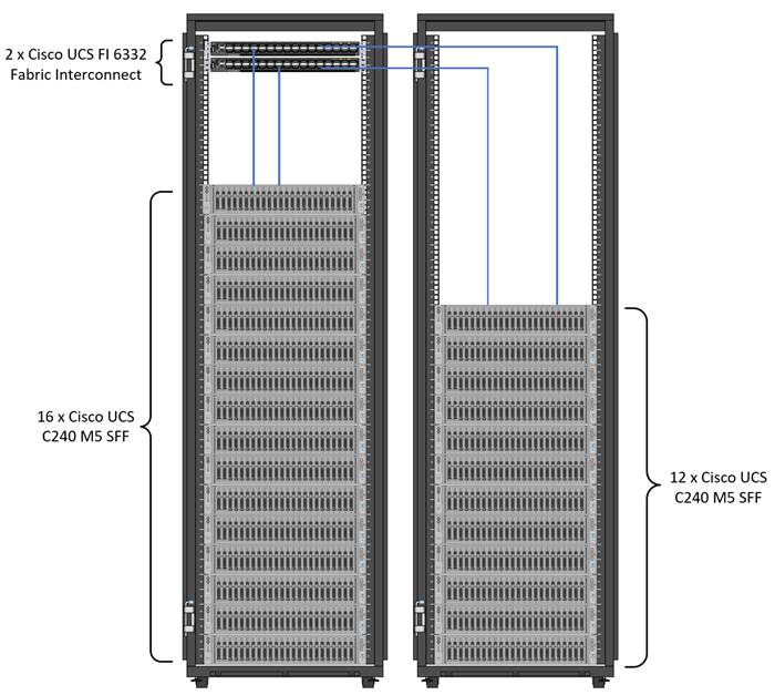 Cisco_UCS_Integrated_Infrastructure_for_Big_Data_with_MapR_610_SUSE_28node_3.jpg