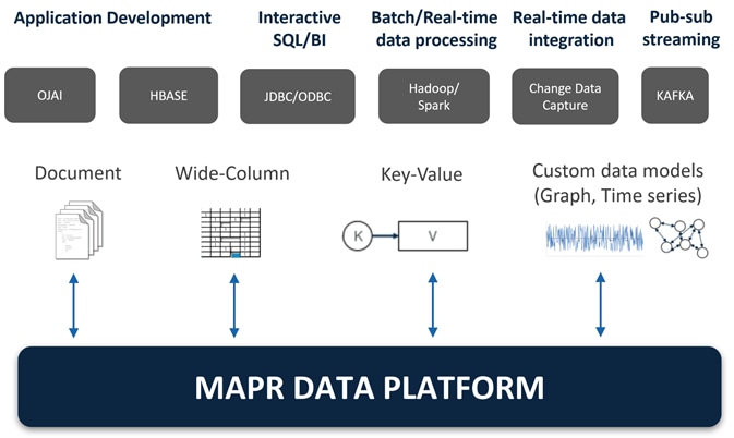 Cisco_UCS_Integrated_Infrastructure_for_Big_Data_with_MapR_610_SUSE_28node_9.png