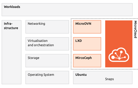Related image, diagram or screenshot