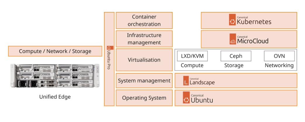 Related image, diagram or screenshot