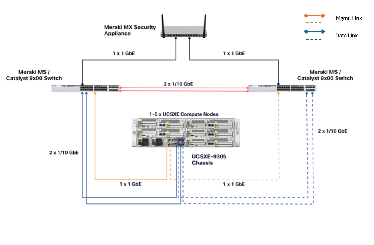 Related image, diagram or screenshot