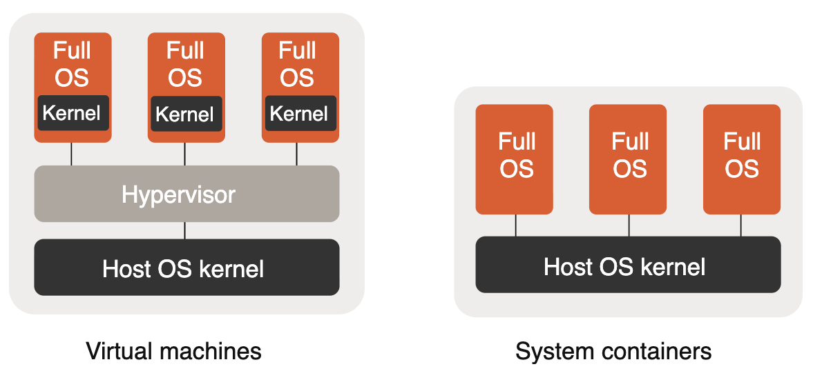 A close-up of several orange and black rectangular shapesAI-generated content may be incorrect.