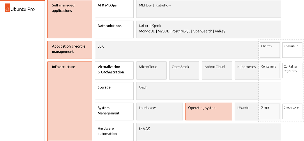 Related image, diagram or screenshot