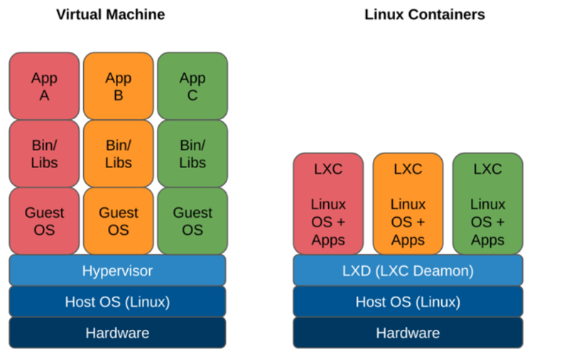Related image, diagram or screenshot