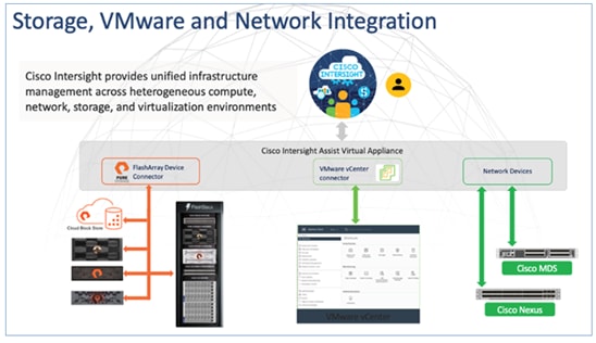 A computer software with a network connectionDescription automatically generated with medium confidence