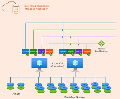 Related image, diagram or screenshot