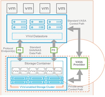 Diagram of a diagram of a serverDescription automatically generated