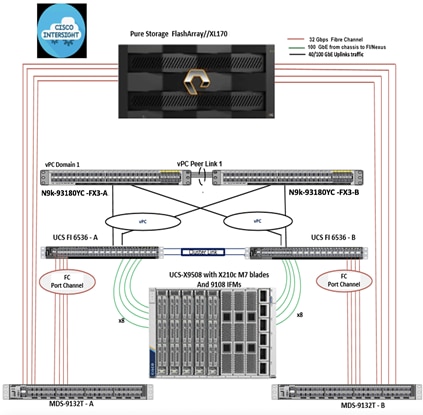 Related image, diagram or screenshot