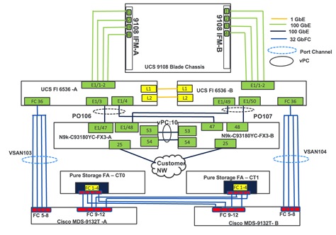 Related image, diagram or screenshot