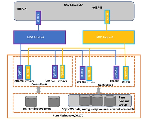 A diagram of a serverDescription automatically generated