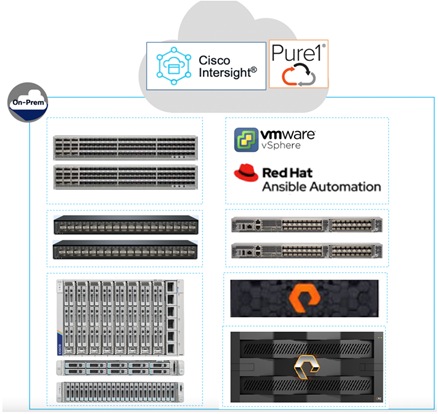 Related image, diagram or screenshot