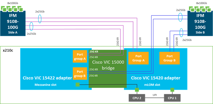 A computer screen shot of a diagramAI-generated content may be incorrect.