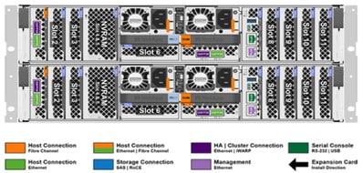 A computer parts with different colorsAI-generated content may be incorrect.