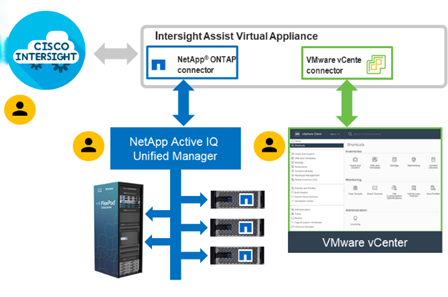 A diagram of a computer systemAI-generated content may be incorrect.