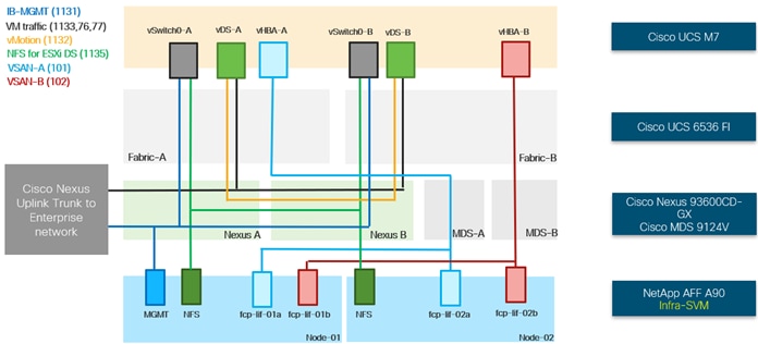 A diagram of a diagramAI-generated content may be incorrect.