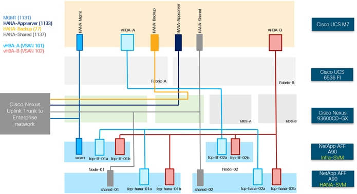A diagram of a diagramAI-generated content may be incorrect.