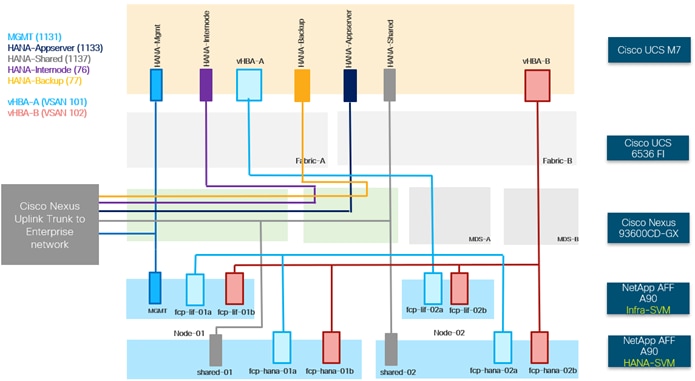 A diagram of a diagramAI-generated content may be incorrect.