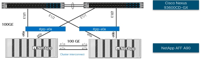 A diagram of a computer networkDescription automatically generated