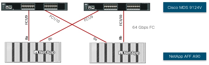 A diagram of a network switchDescription automatically generated