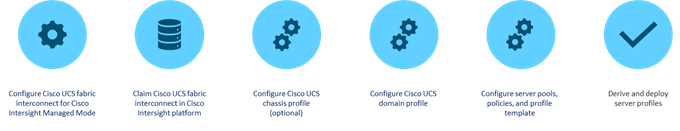 A blue circles with black textAI-generated content may be incorrect.