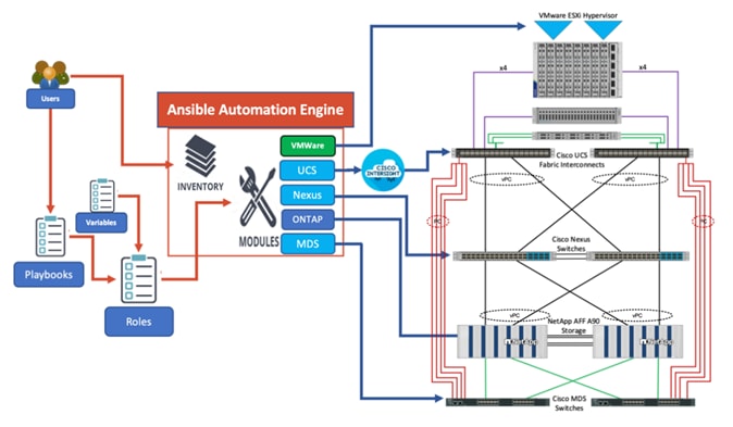 A diagram of a machineAI-generated content may be incorrect.